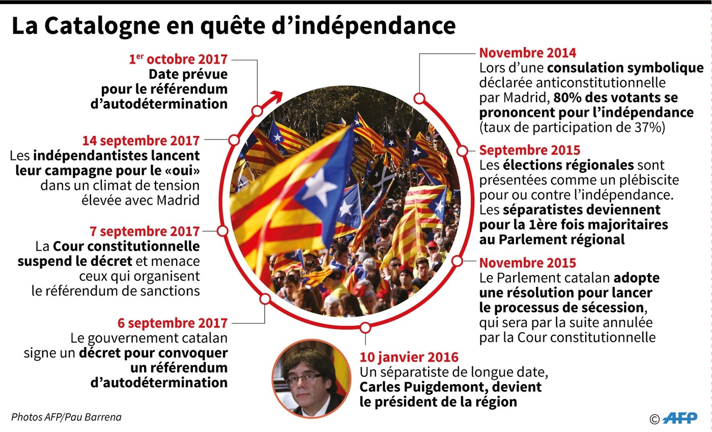 Catalogne-quete-independance_1_1399_848