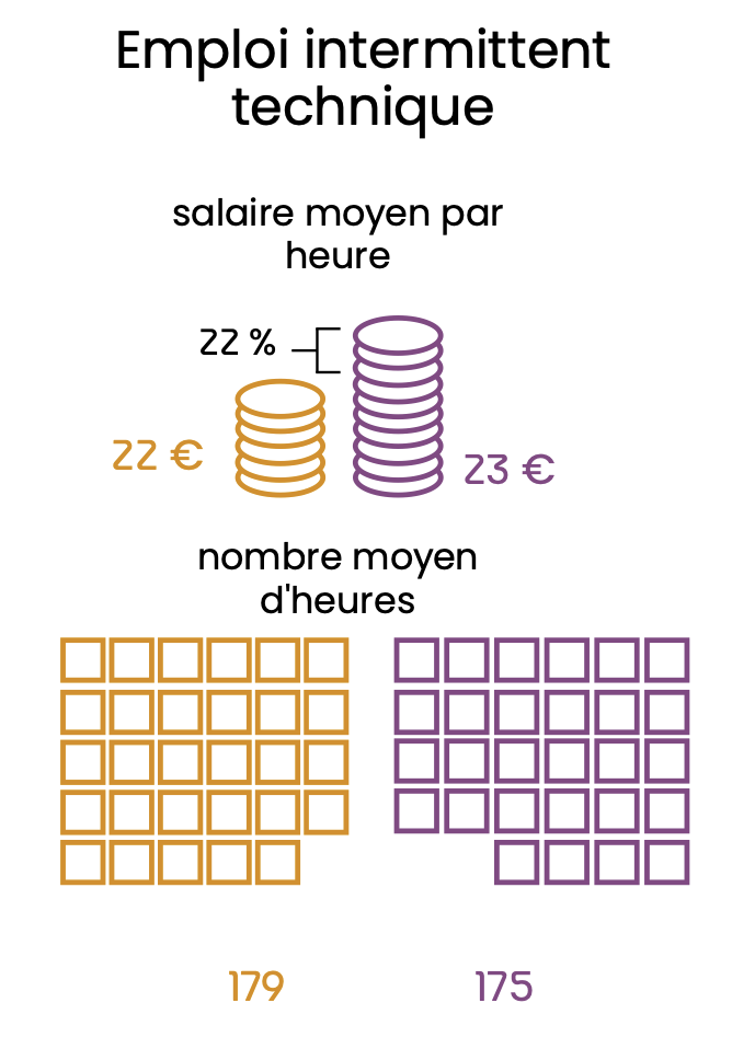 L’attribut alt de cette image est vide, son nom de fichier est Capture-decran-2024-09-19-a-13.10.54.png.