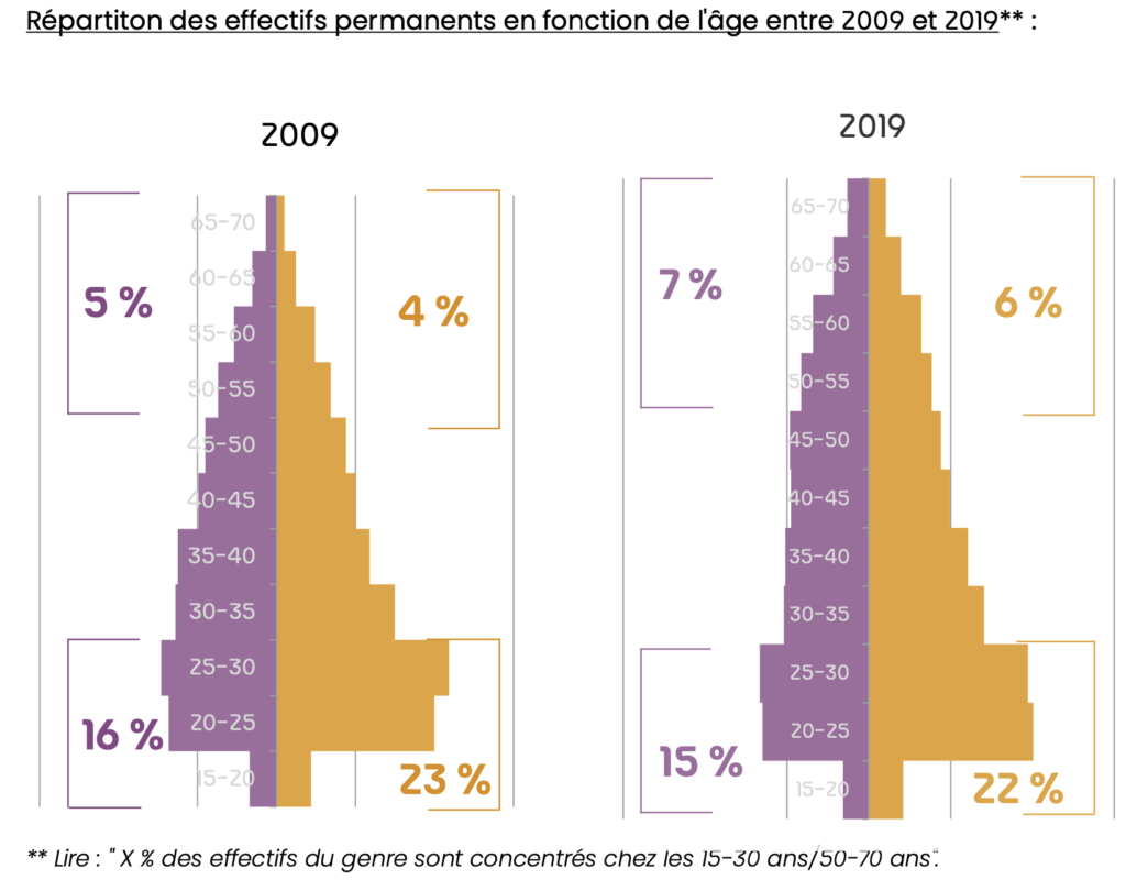 L’attribut alt de cette image est vide, son nom de fichier est Capture-decran-2024-09-19-a-14.02.01-1024x810.png.